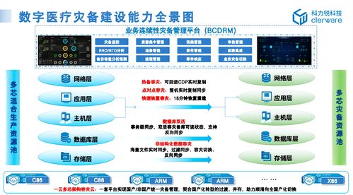 科力銳入選信通院數(shù)字醫(yī)療高質(zhì)量全景圖 應(yīng)用級災(zāi)備護(hù)航智慧醫(yī)療 數(shù)字技術(shù)服務(wù)