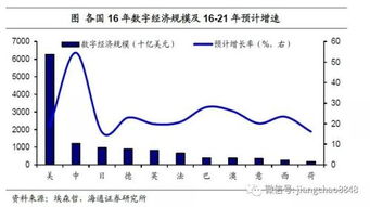 姜超 數(shù)字技術(shù)助力中國數(shù)字經(jīng)濟(jì)未來發(fā)展